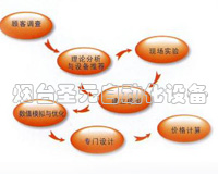 其他非標（biāo）設計包裝機